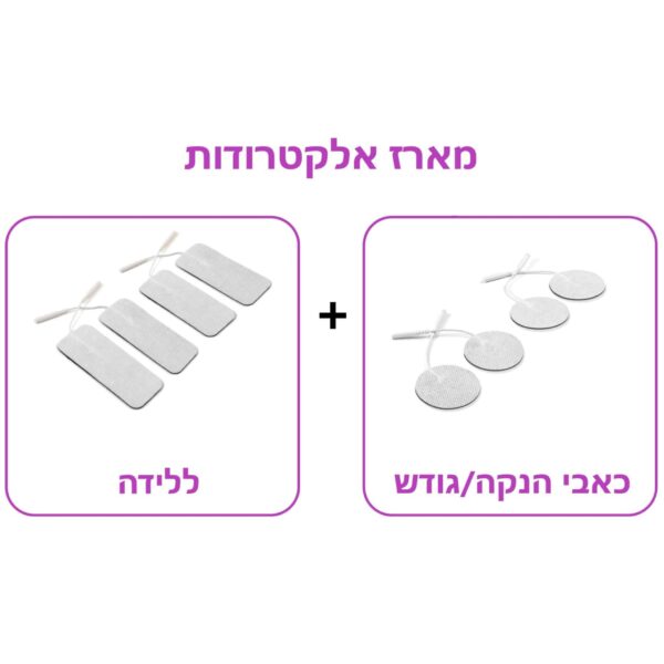מארז מתנה: אלקטרודות ללידה + לכאבי הנקה
